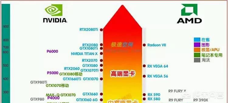 台式电脑怎么选台式电脑怎么选择配置比较好