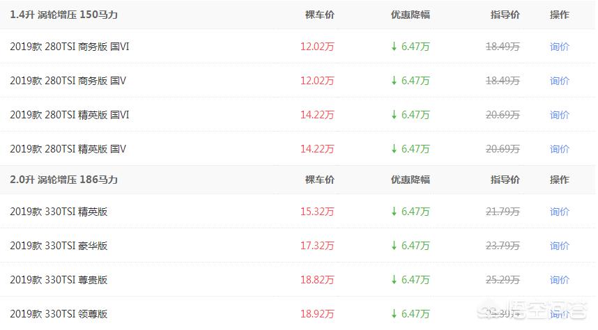 上海今日头条汽车报价,上海今日头条汽车报价查询