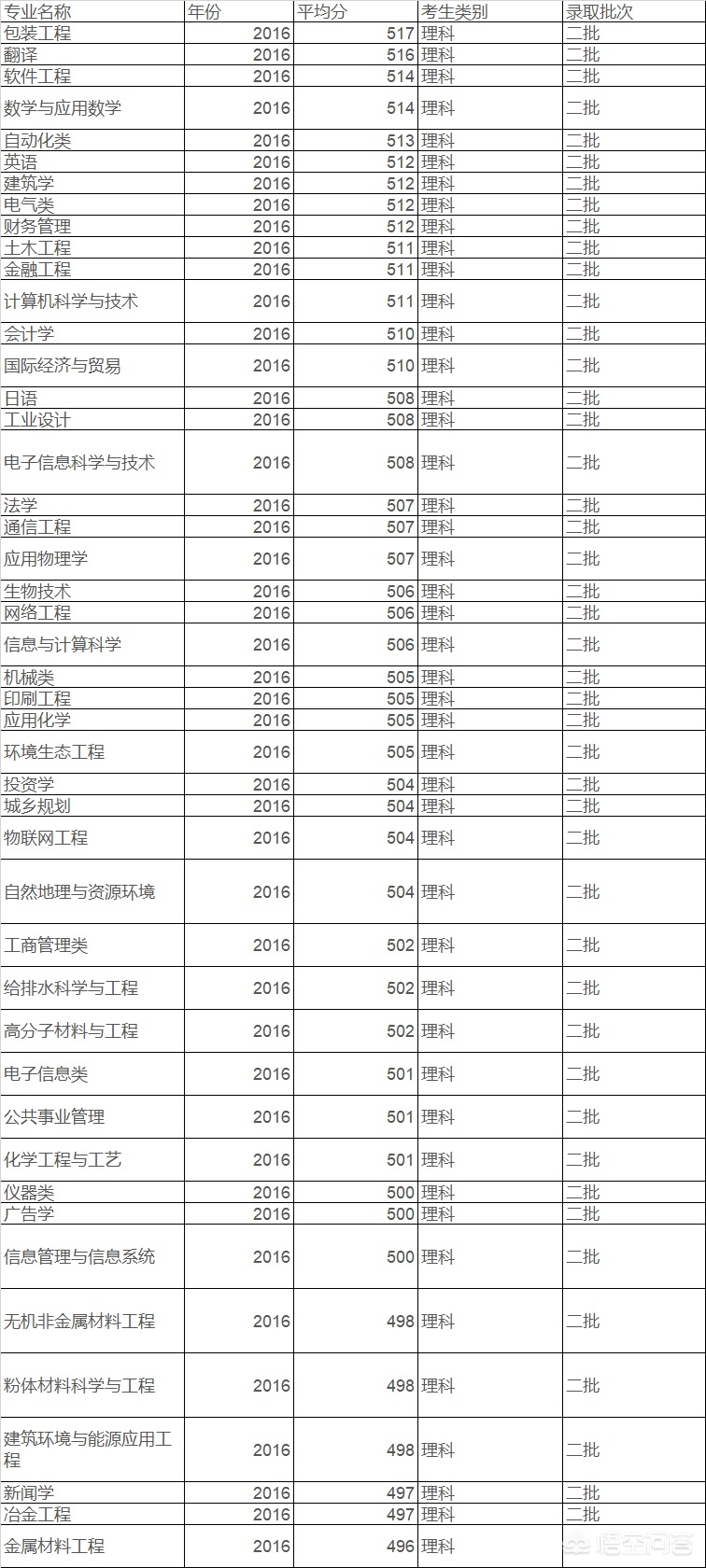 桂林市第五中是什么高中