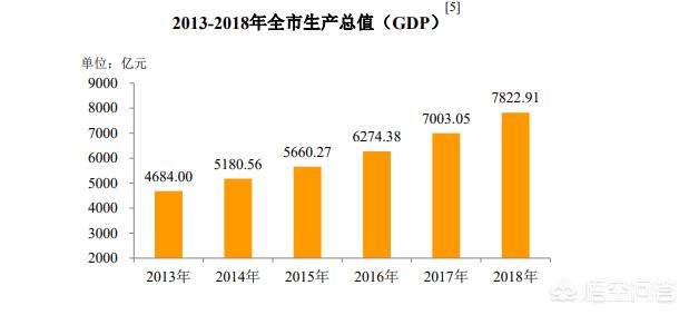 合肥市经济发展怎么样