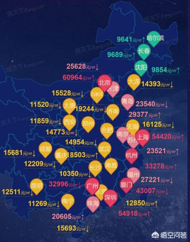 大连市和宁波市哪个发达