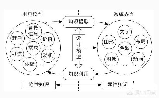 显性知识特点，显性知识特点