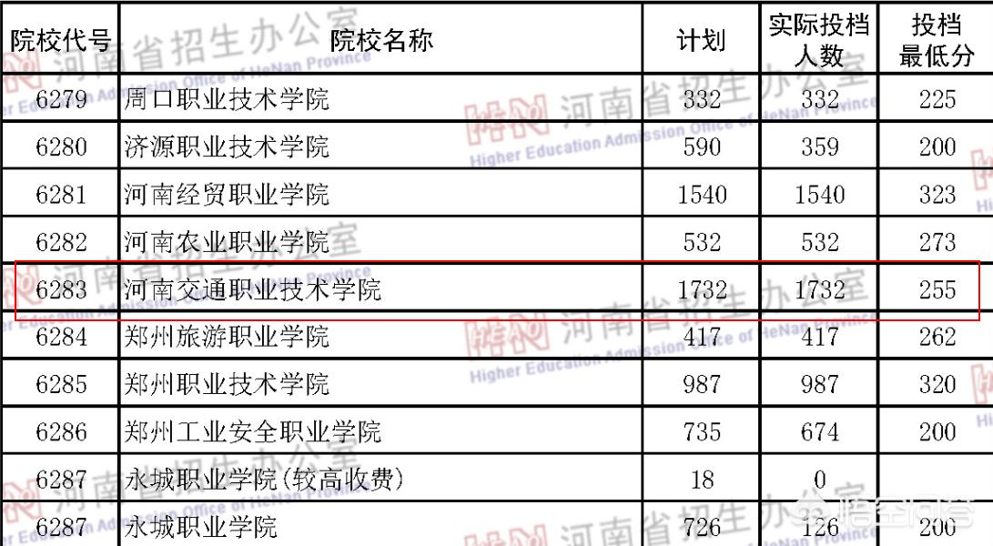 河南交通职业技术学院怎么样?2019年河南需要多少分？