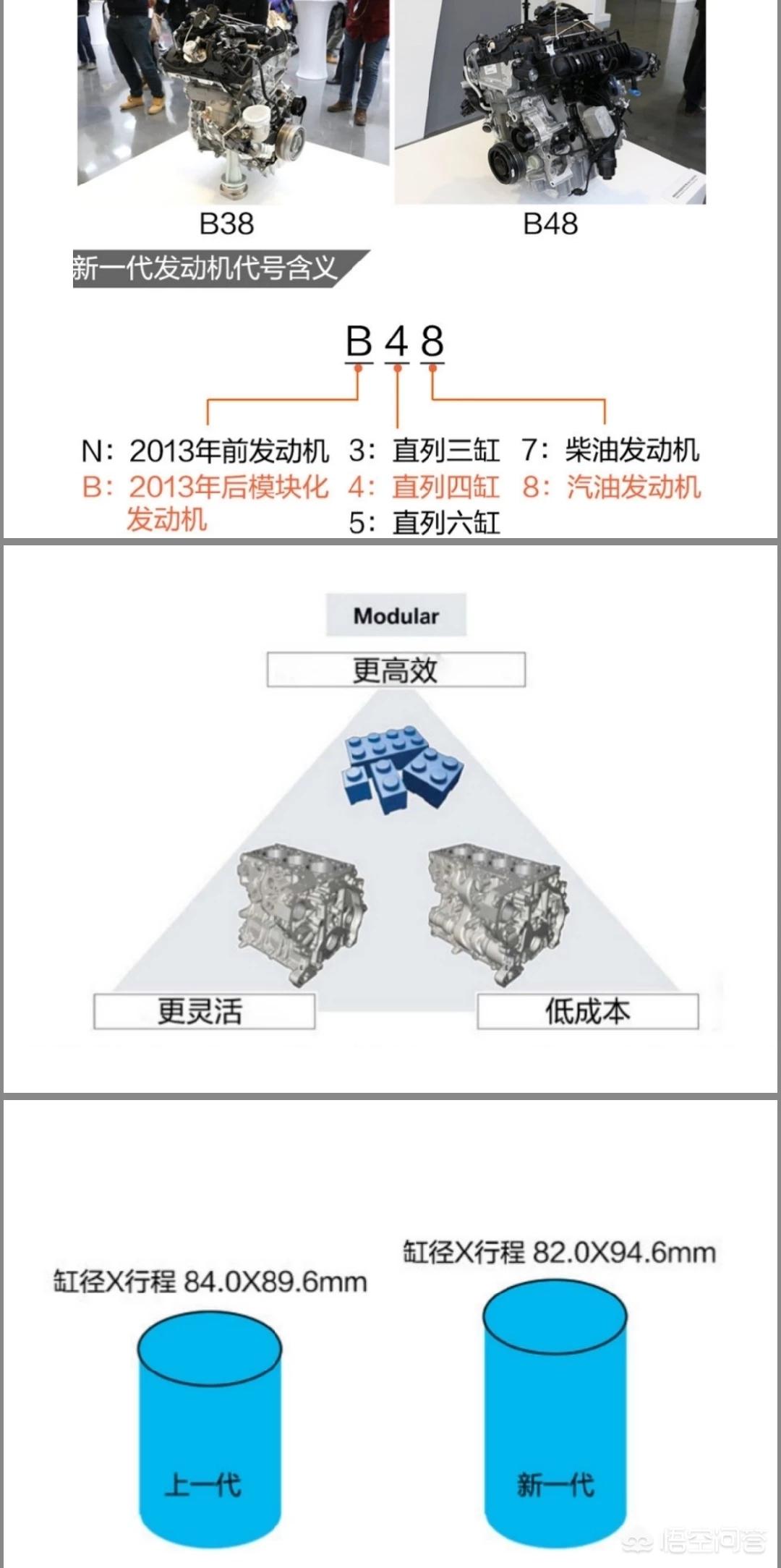 宝马六缸