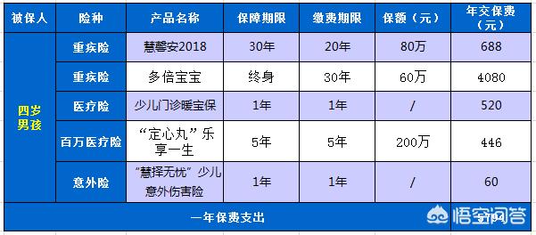 适合小孩的保险排行榜，适合小孩的保险排行榜有哪些