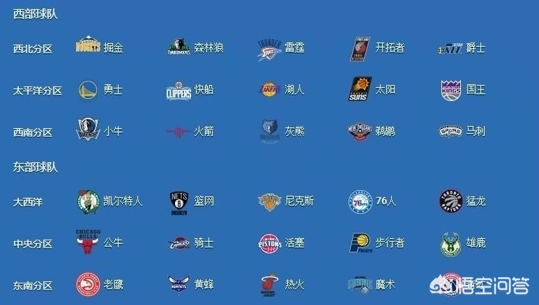 赛事安排背景板（NBA常规赛的赛程是如何安排的？）