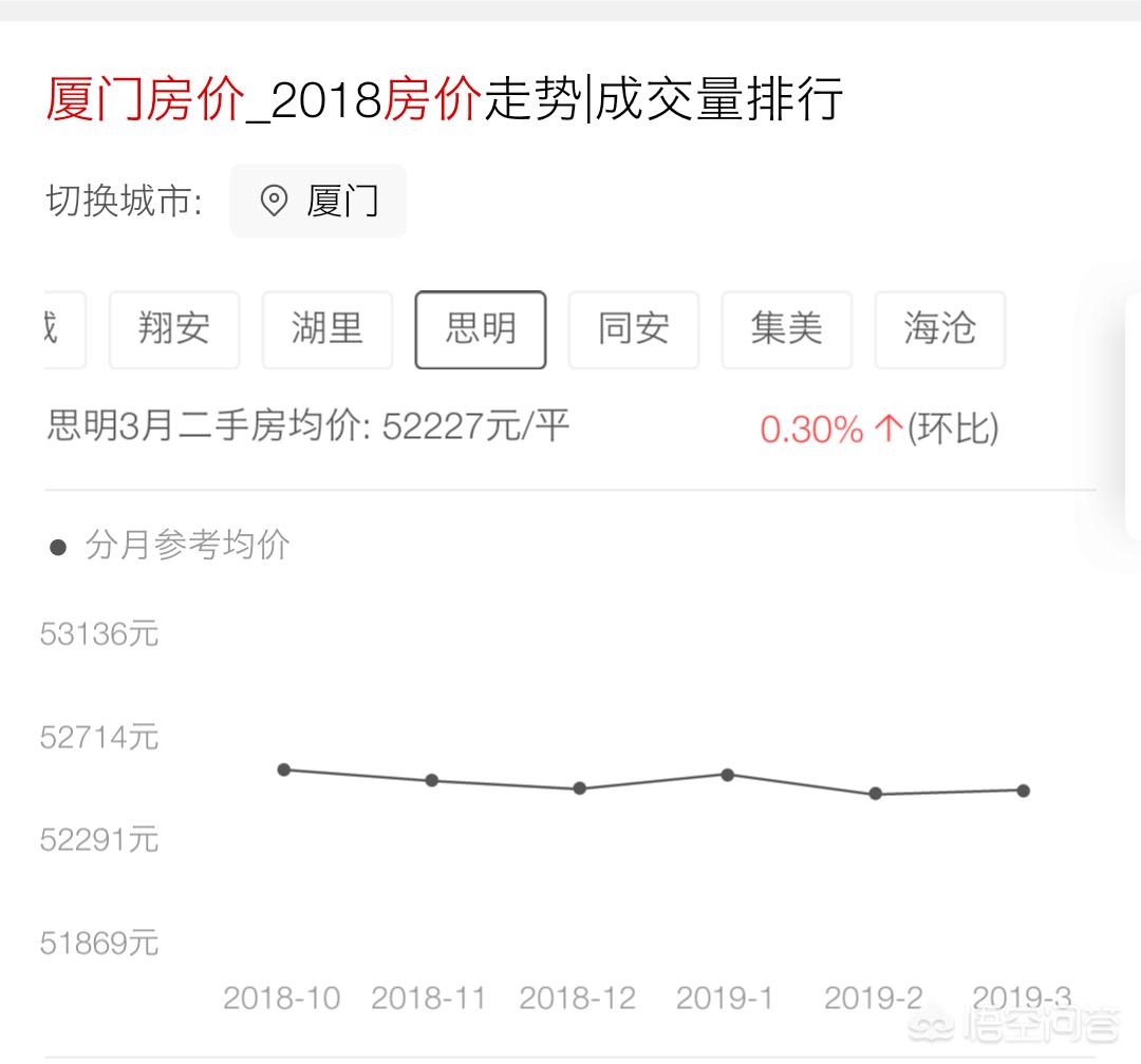 厦门的工资水平怎么样?底薪大概是多少钱? 厦门的工资水平怎么样?底薪大概是多少钱?