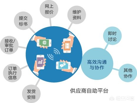 质疑汽车报价,质疑汽车报价怎么写