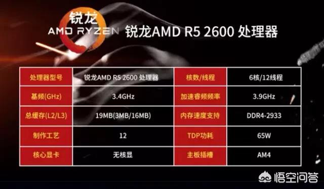 怎么组装电脑？5500左右，可3Ｄ炫图可游戏？