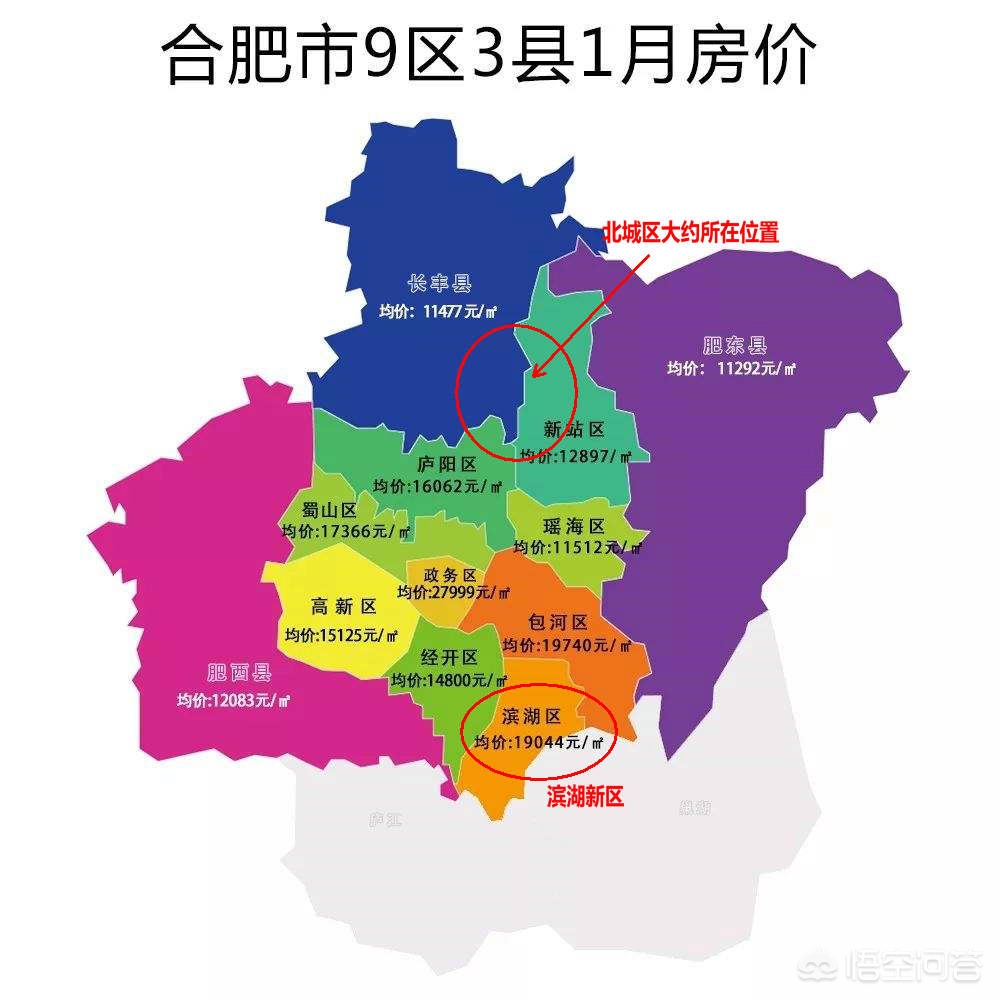 合肥市北城有什么大发展
