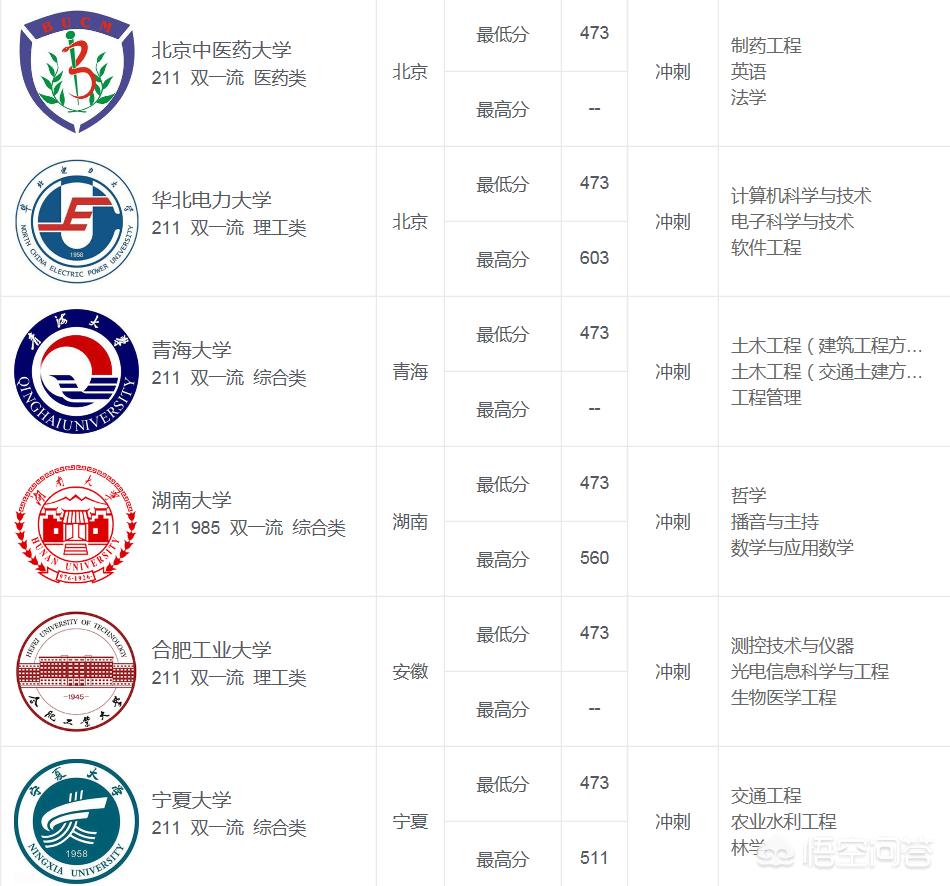 南宁市二模成绩怎么看