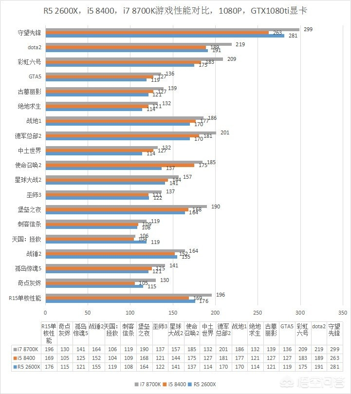 玉溪二手