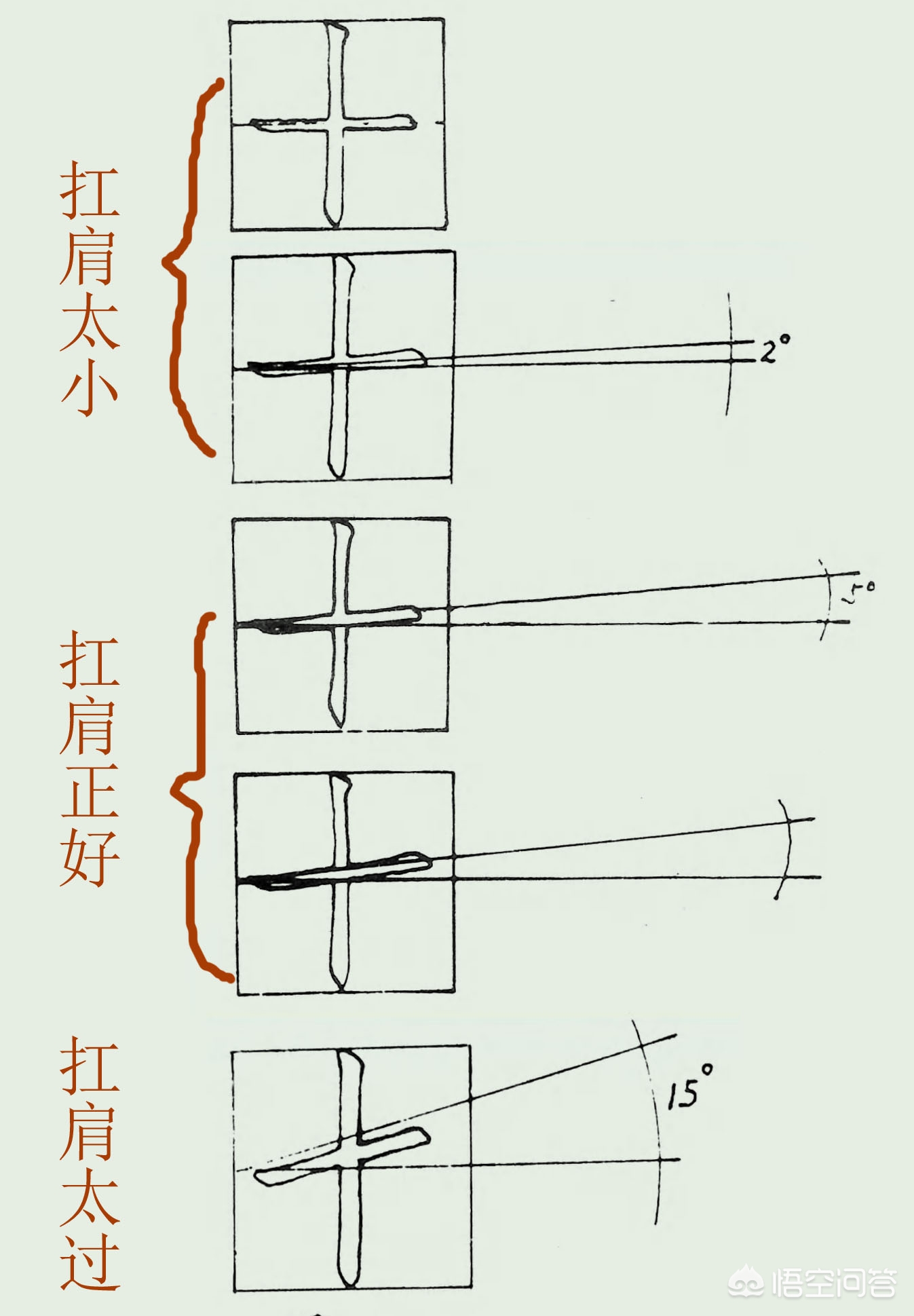 度字的行书字体
