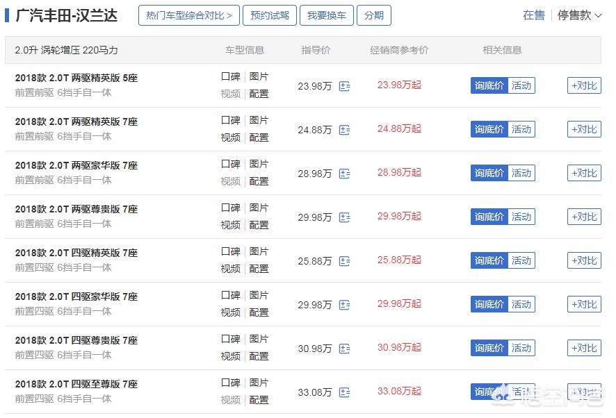 汽车报价交流,汽车报价交流群微信