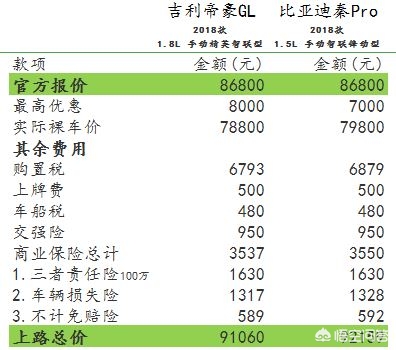 吉利帝豪双燃料汽车报价,吉利帝豪双燃料汽车报价及图片