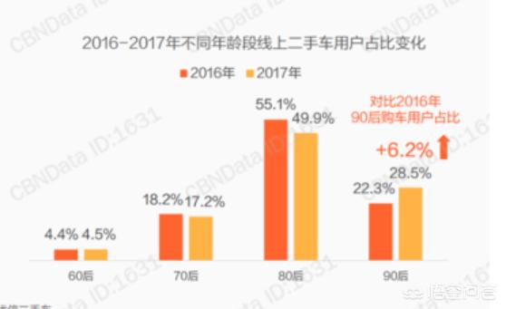二手车广告车