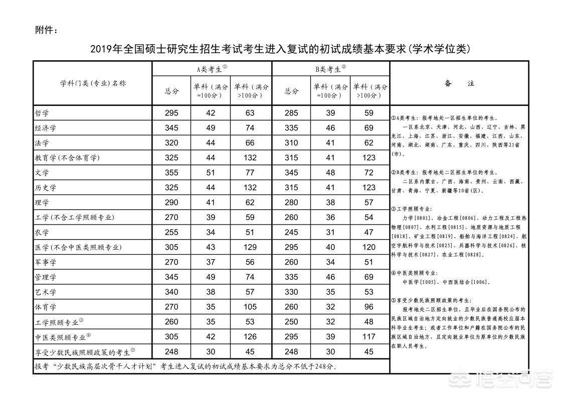 考研各大学复试时间 （考研各大学复试时间一样吗）