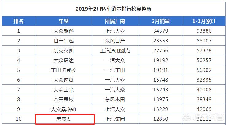 自主销量汽车品牌排行榜，自主销量汽车品牌排行榜最新