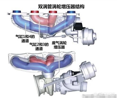 宝马3系对比奥迪a4l