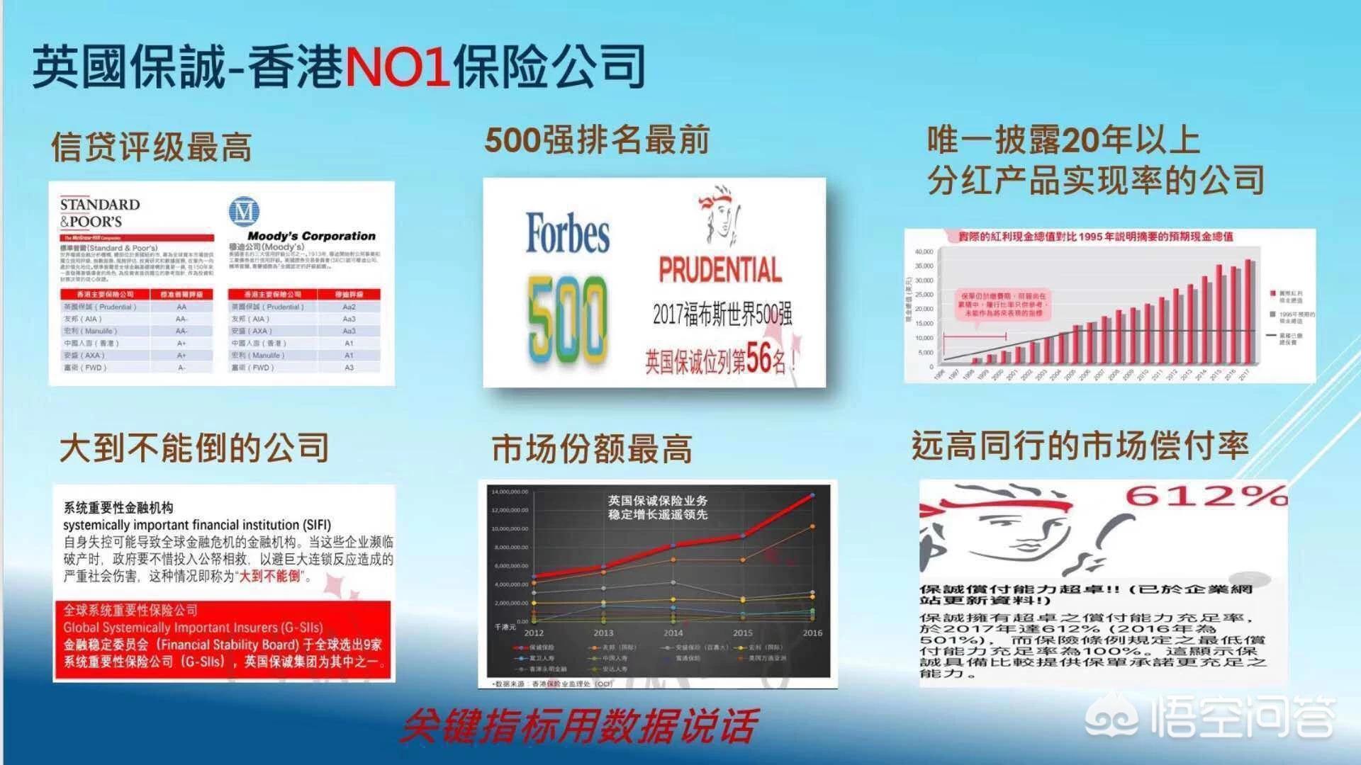 友邦保险重大疾病险，友邦保险重大疾病险一年交多少钱