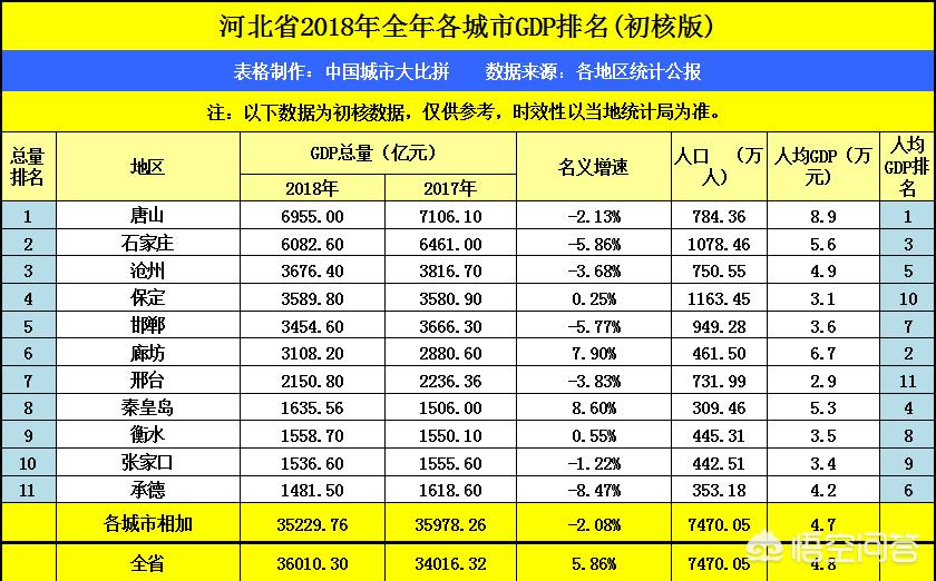 河北邯郸，内蒙包头与河南许昌，三者城市谁GDP更强？