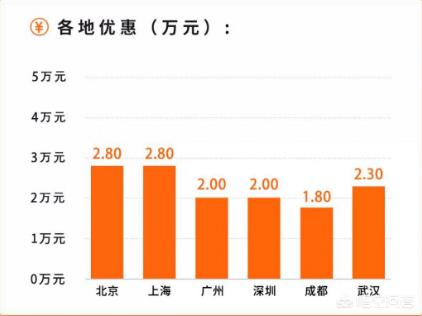 哪个网站汽车报价更准,哪个网站汽车报价更准确
