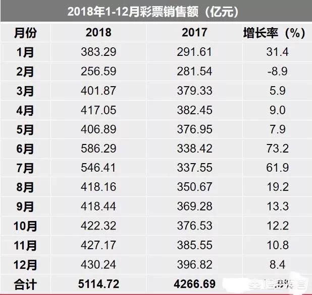在广州想开体育彩票和福利彩票投注点要办什么手续啊？