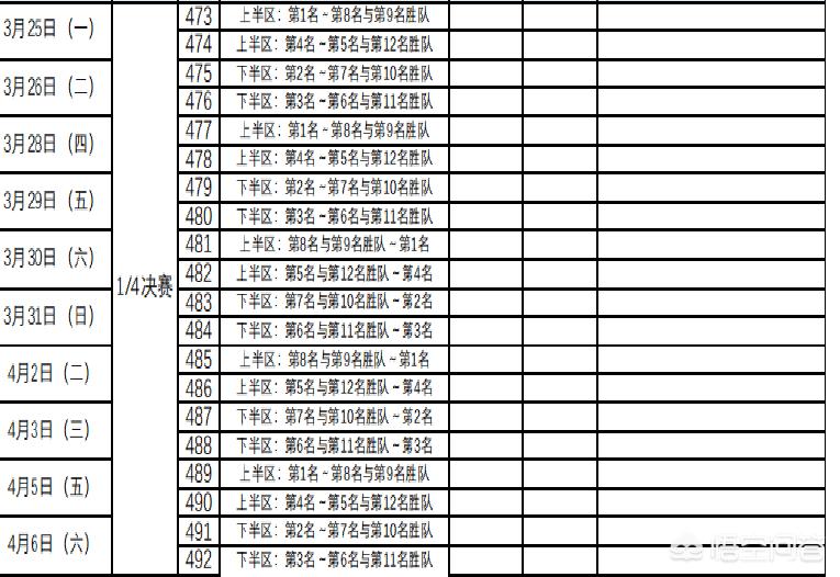 cba季后赛事安排（cba季后赛赛赛程规则？）