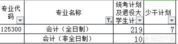 天津三本会计系哪个好考