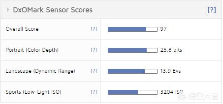 索尼RX1好不好,优缺点,是否值得买?:索尼rx1 索尼RX1好不好,优缺点,是否值得买?:索尼rx1