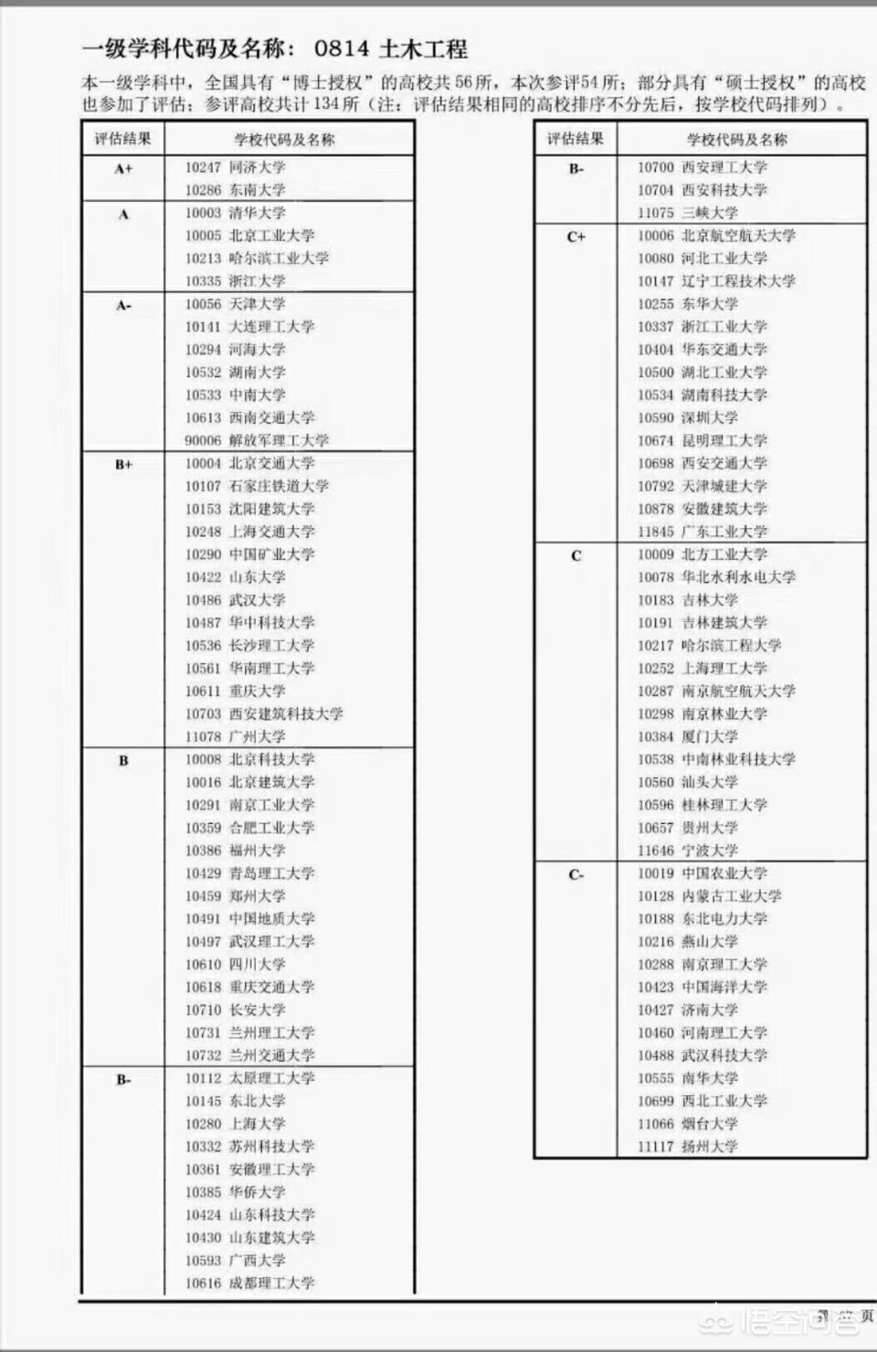土木工程专业考研大学 （土木工程专业考研大学排名）