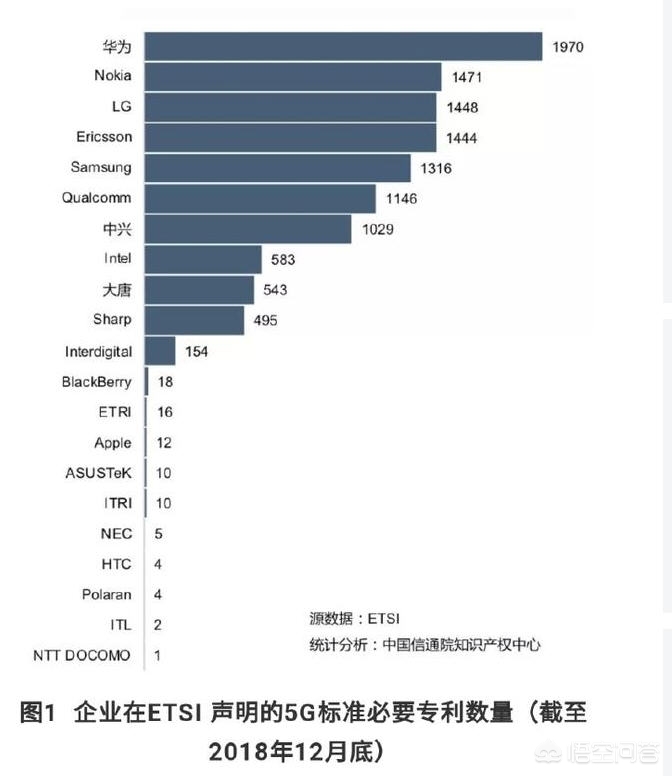 华为的5g技术什么时候能普及到二三线城市？