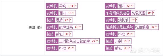 奔驰e二手车价格