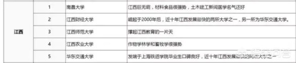 最好的二本大学排名，湖北最好的二本大学排名