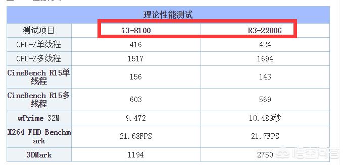 14年2500办公用电脑配置推荐