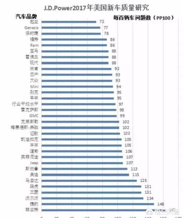 沃尔沃汽车质量怎么样