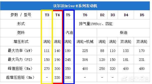 吉利 沃尔沃 suv