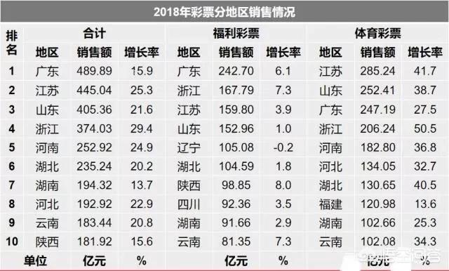 在广州想开体育彩票和福利彩票投注点要办什么手续啊？
