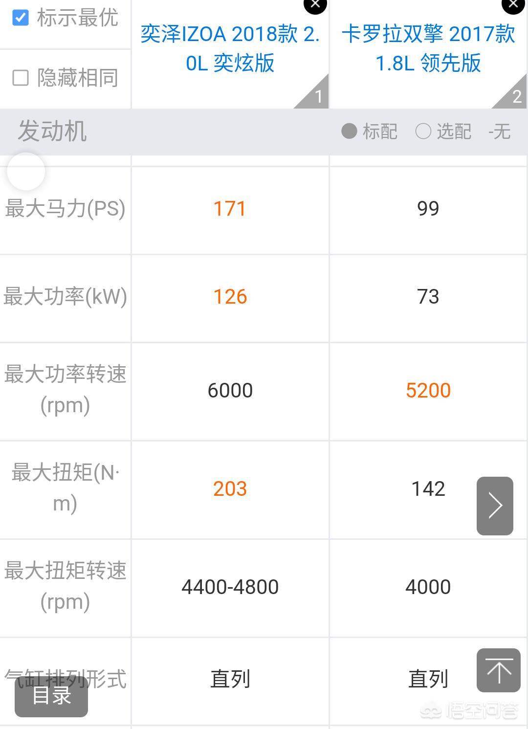丰田奕泽混动