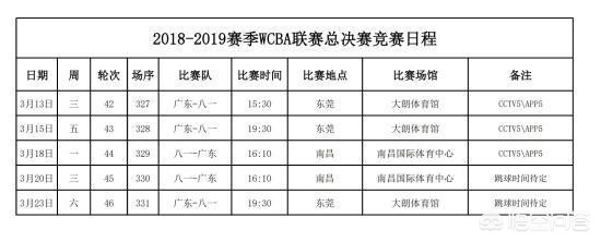 wcba赛事近期安排（WCBA决赛将要开打，八一和广东女篮会师，五场三胜制的比赛最终谁能夺冠？）