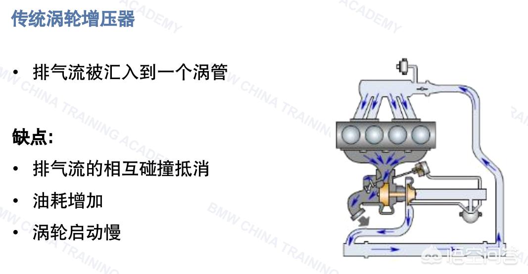 宝马3系对比奥迪a4l