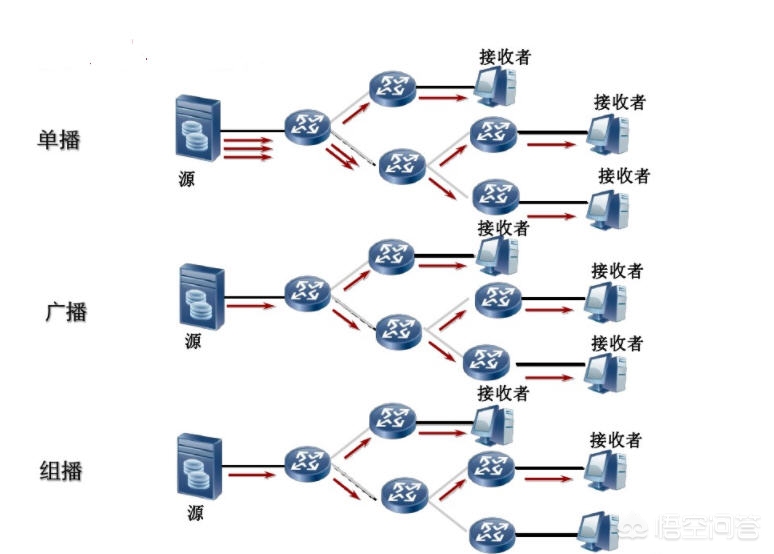 [网络机顶盒]什么是网络机顶盒？