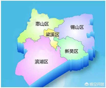 无锡市工资待遇怎么样