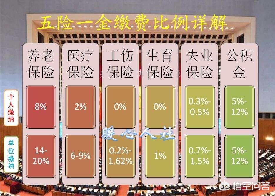 五险一金自己可以交吗，单位不交五险一金自己可以交吗