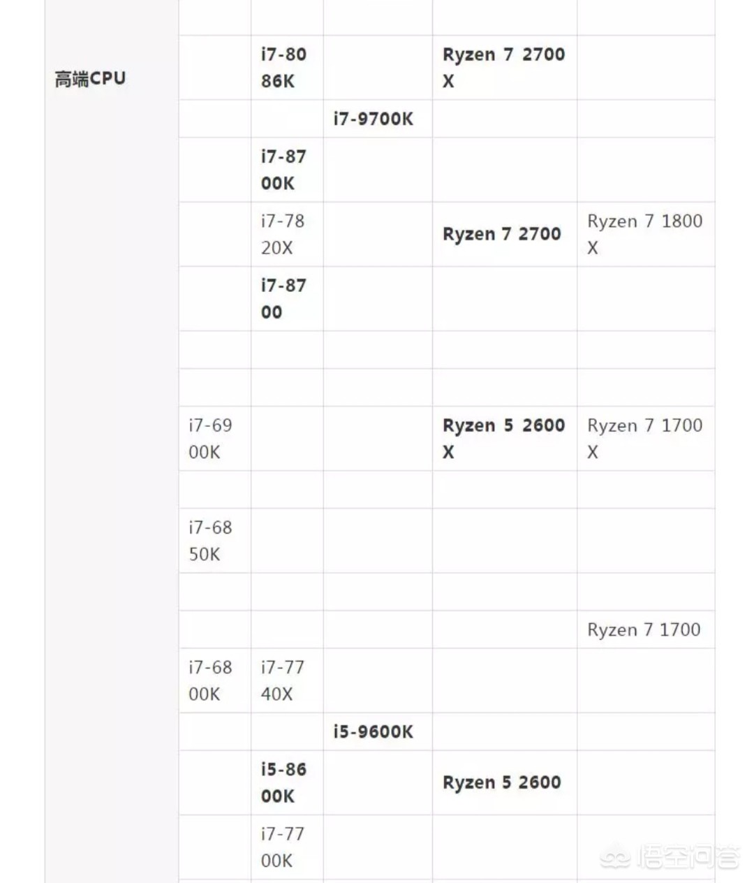 4000块钱左右的电脑配置