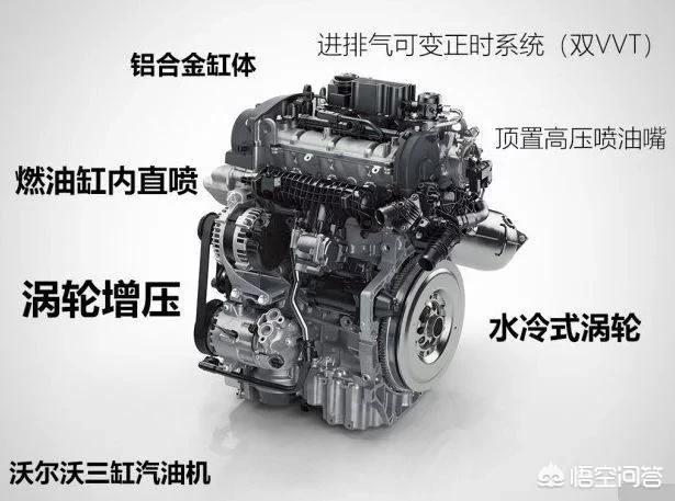 沃尔沃未来
