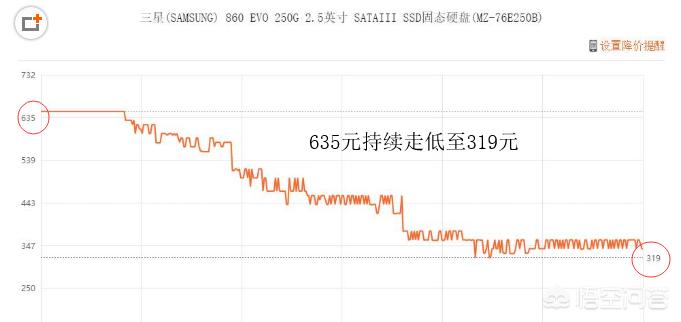 0.6汽车报价,汽车报价 46.1
