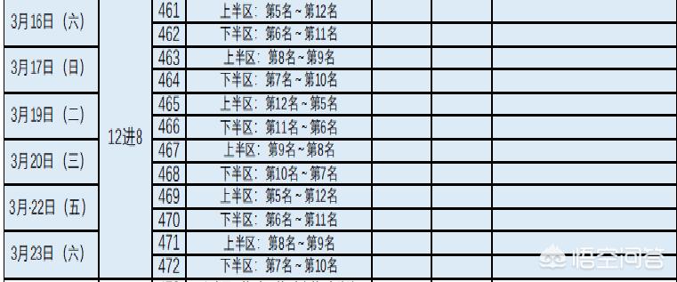 cba季后赛事安排（cba季后赛赛赛程规则？）