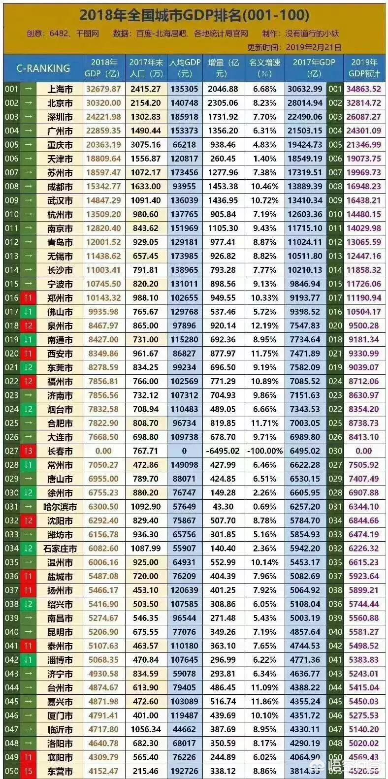 南通市通州区发展怎么样