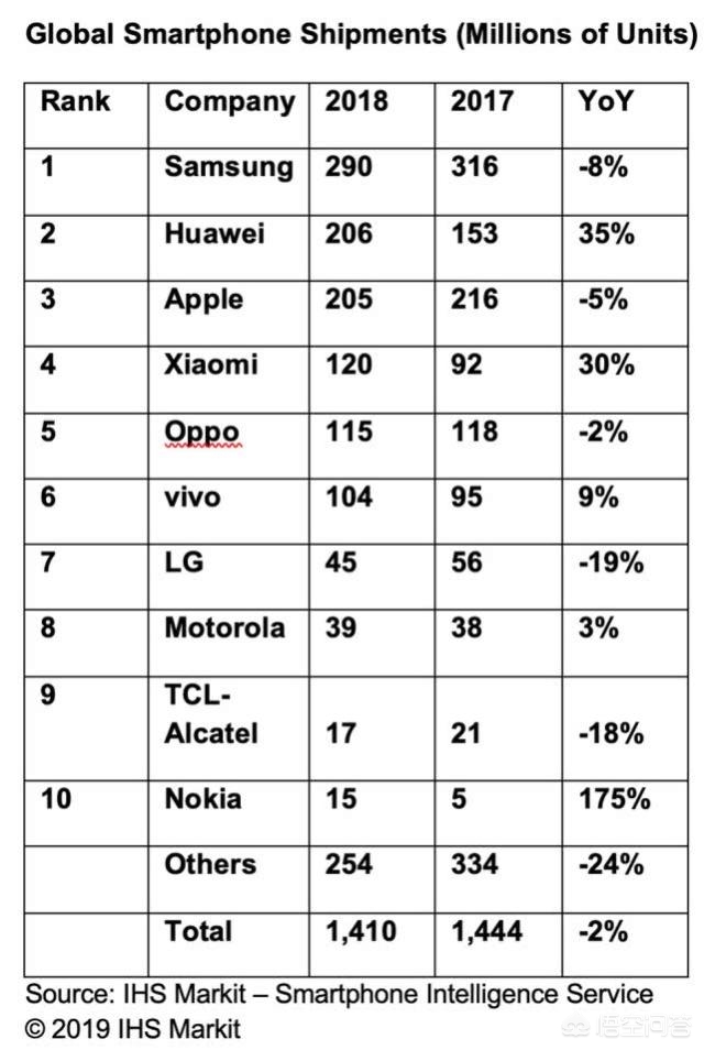 屏幕最好的手机排名2022?:什么手机最好 屏幕最好的手机排名2022?:什么手机最好
